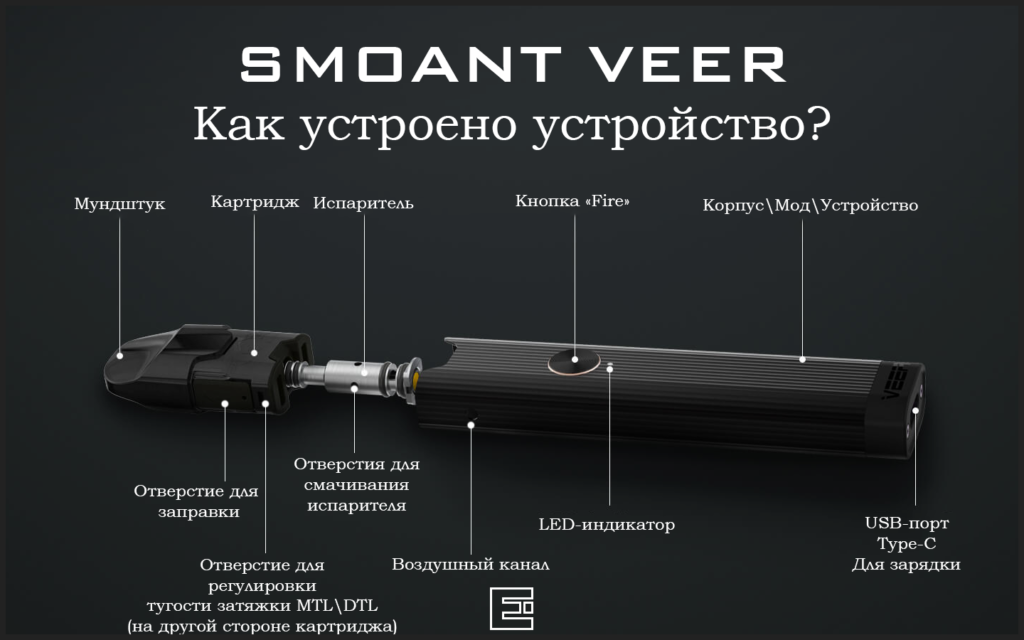 Инструкция пользователя на русском Smoant Veer