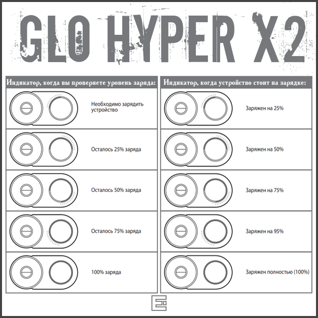 Руководство пользователя GLO HYPER X2: зарядка