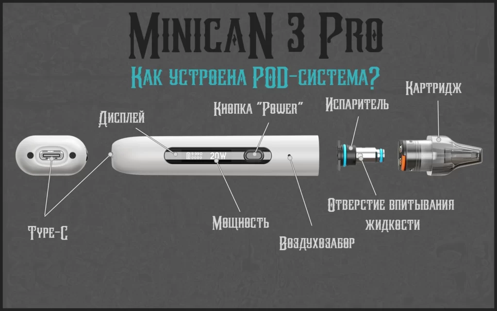 Brusko Minican 3 Pro, руководство пользователя, как устроена POD-система